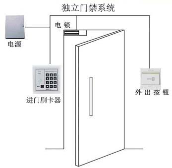 <a href=http://www.szblhs.com/products/mjxt/ target=_blank class=infotextkey>T</a>ϵy(tng).jpg